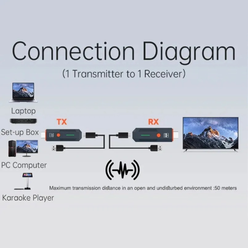 เครื่องส่งสัญญาณวิดีโอไร้สาย 5 - Hdmi Adapter บทวิจารณ์และราคา