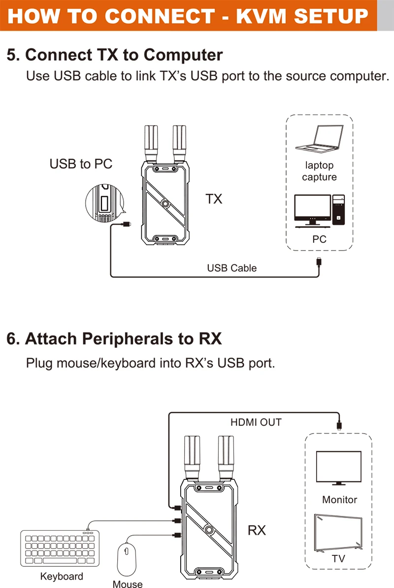 VRRIIS WL082K ชุดส่งสัญญาณภาพแ - Hdmi Adapter บทวิจารณ์และราคา